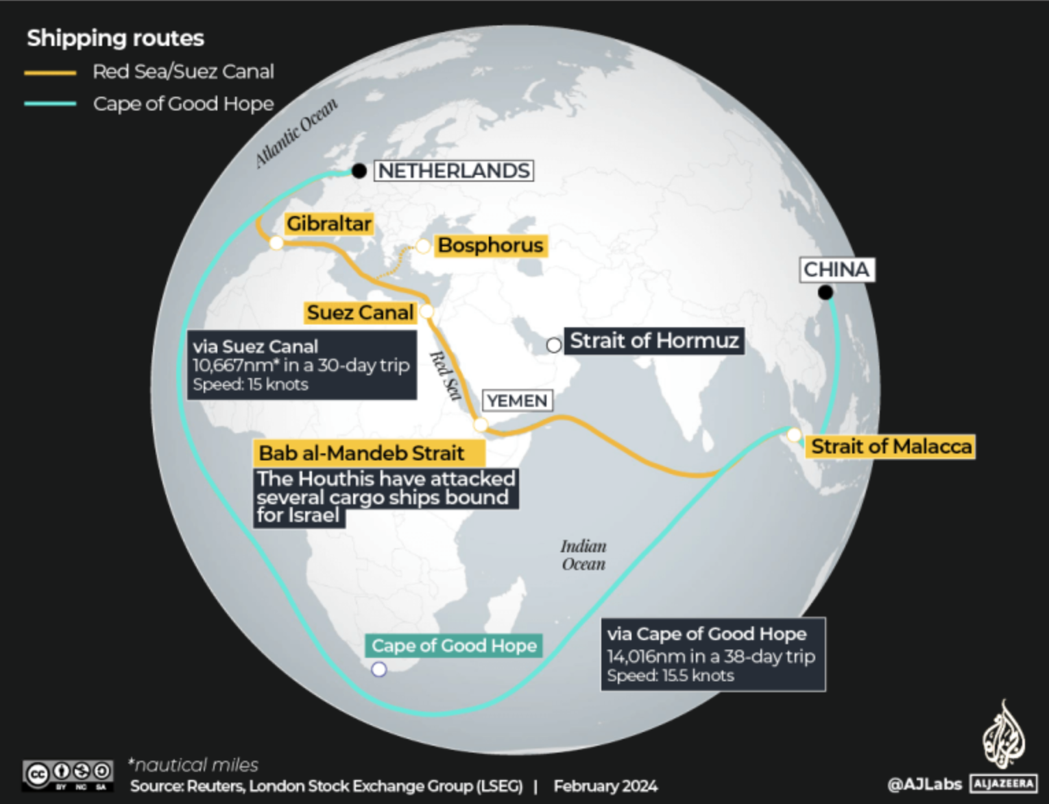 rutas alternativas